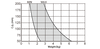 H25